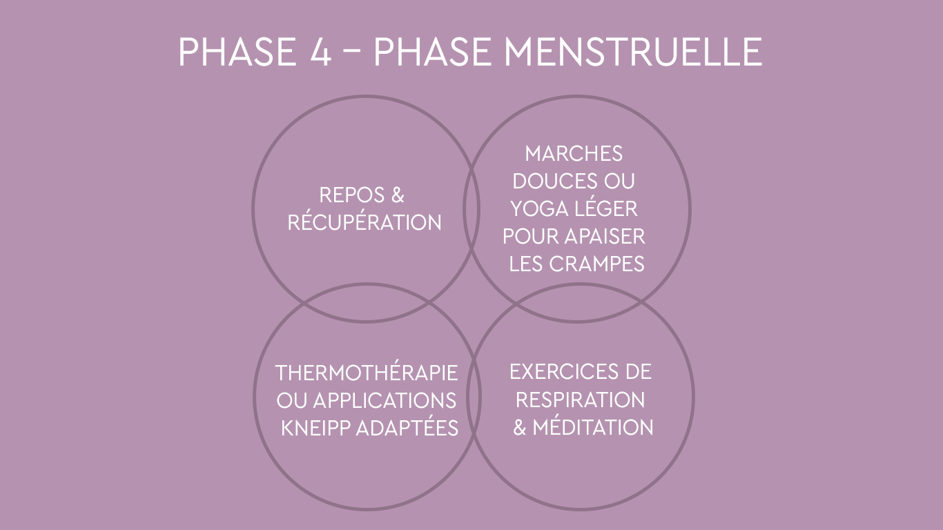 Illustration : la phase menstruelle dans l'entra&icirc;nement bas&eacute; sur le cycle : priorit&eacute; au repos, &agrave; la r&eacute;cup&eacute;ration, &agrave; une activit&eacute; physique l&eacute;g&egrave;re et aux exercices de respiration